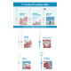 Іригатор для ротової порожнини Sowash Professional White